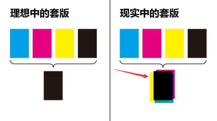印刷中單色黑和四色黑有什么區(qū)別？(圖1)
